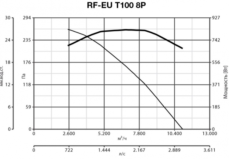 RF EU T 100 8P 15135