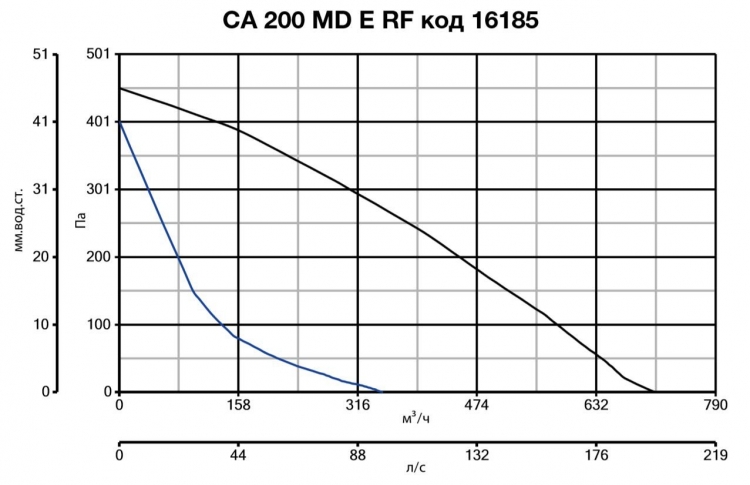 CA 200 MD E RF 16185