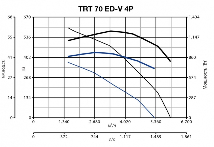 TRT 70 ED V 4P 15171