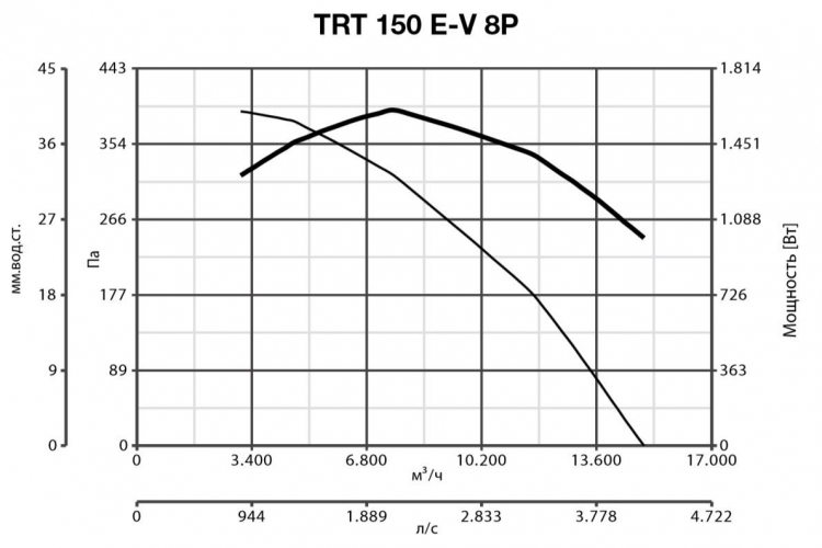 TRT 150 E-V 8P 15194