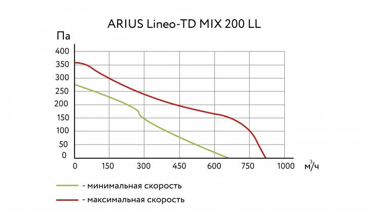 Lineo-TD MIX 200 V0 LL 17184