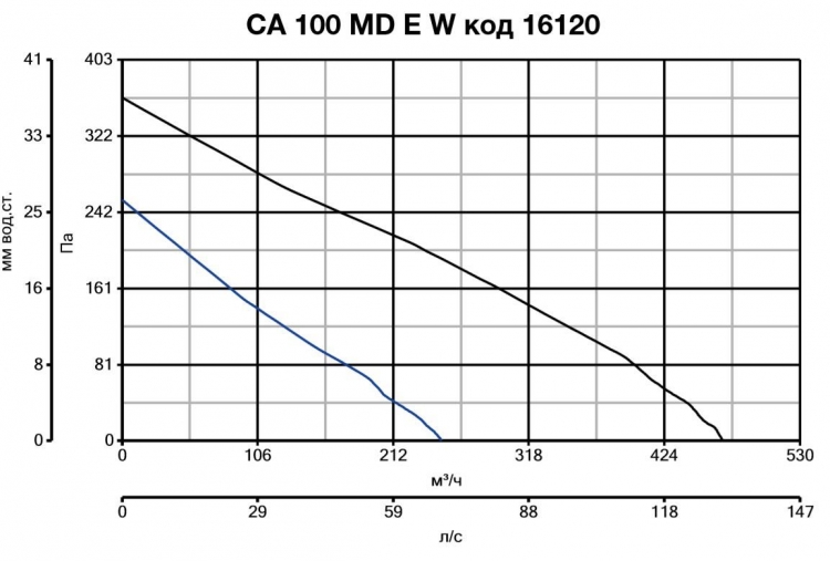 CA 100 MD E W 16120