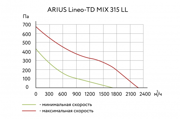 Lineo-TD MIX 315 V0 LL 17186