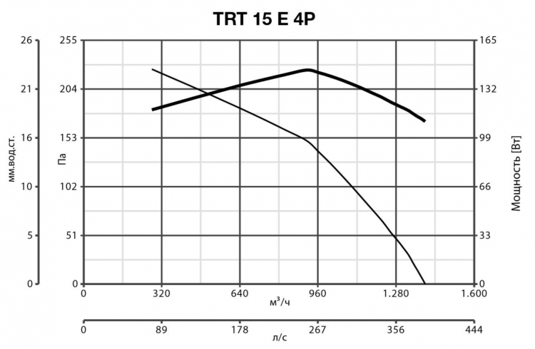 TRT 15 E 4P 15255