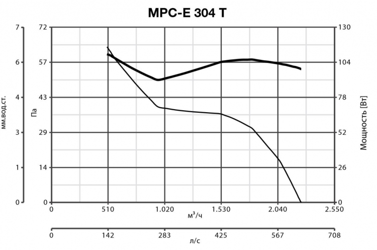 MPC-E 304 T 42310