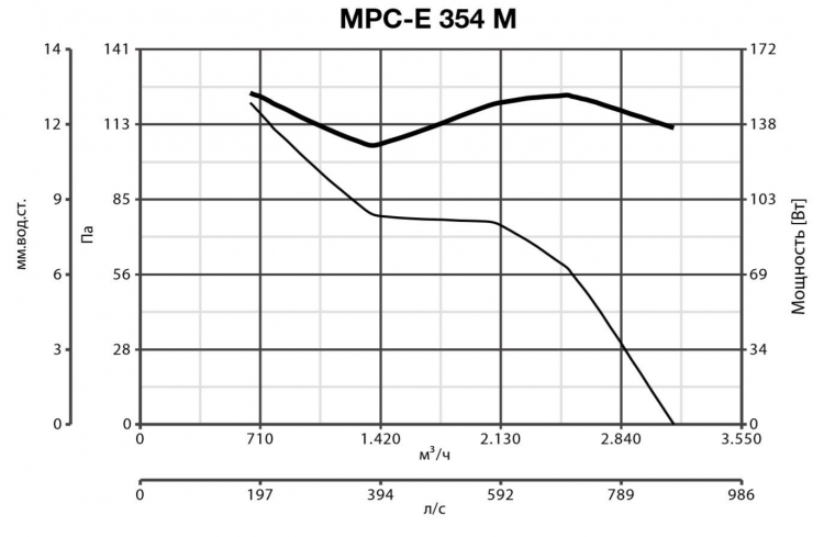 MPC-E 354 M 42217