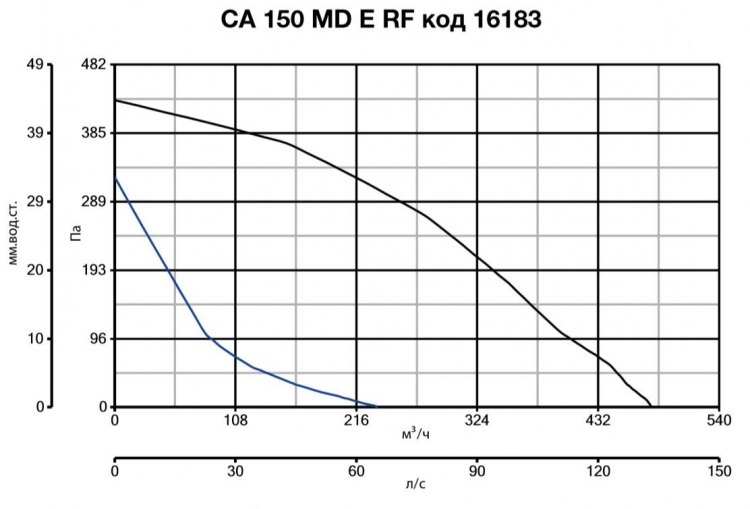 CA 150 MD E RF 16183
