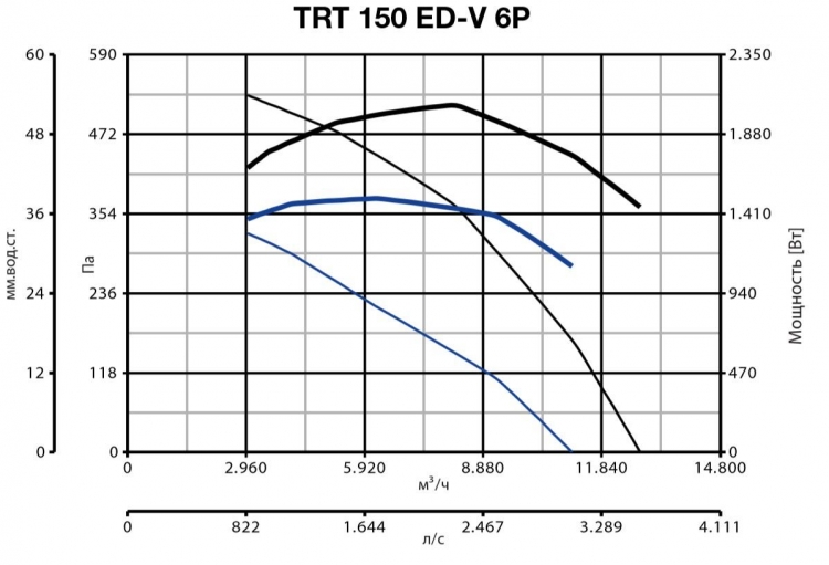 TRT 150 ED V 6P 15176