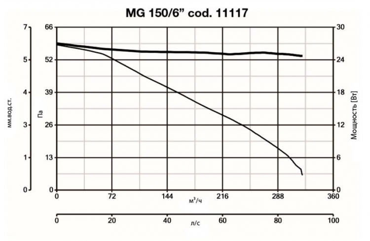 Punto Ghost MG 150/6 LL T 11105