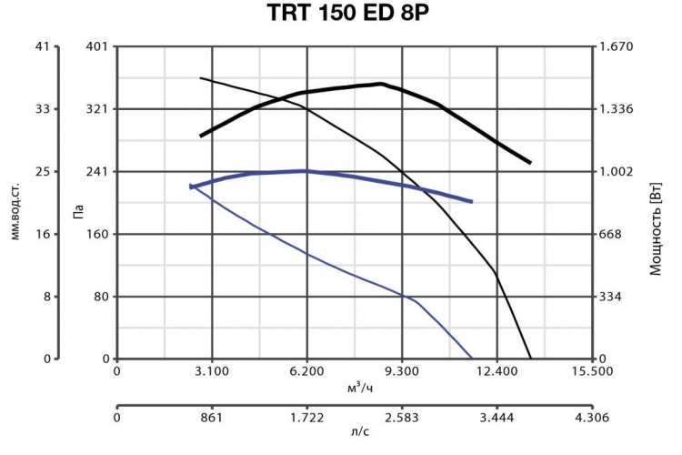 TRT 150 ED 8P 15087