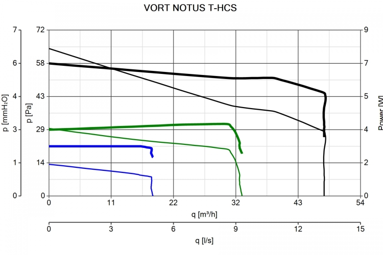 Vort Notus T-HCS 11177