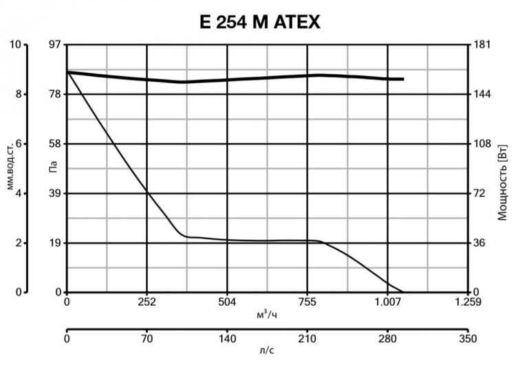 E 254 M ATEX 40301