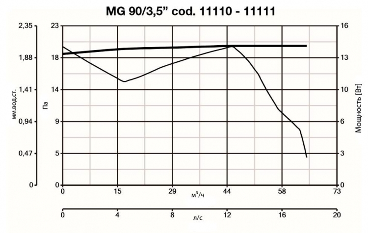 Punto Ghost MG 90/3.5 11110