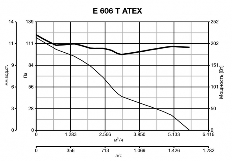 E 606 T ATEX 40318