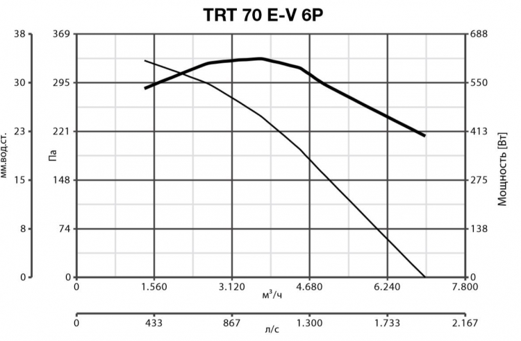 TRT 70 E-V 6P 15189