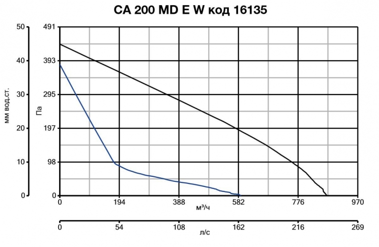 CA 200 MD E W 16135