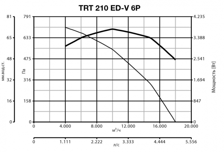 TRT 210 ED V 6P 15179