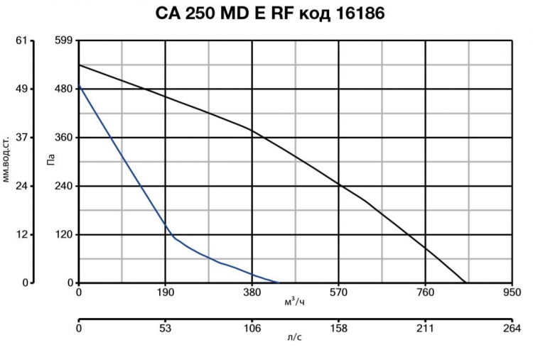 CA 250 MD E RF 16186