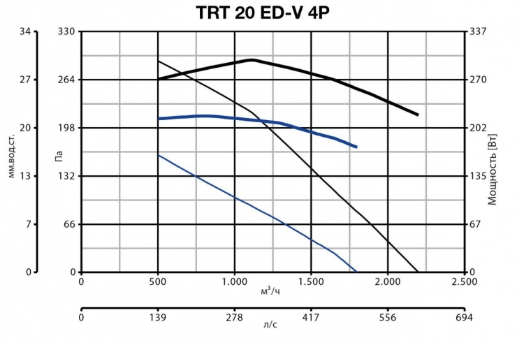 TRT 20 ED V 4P 15165