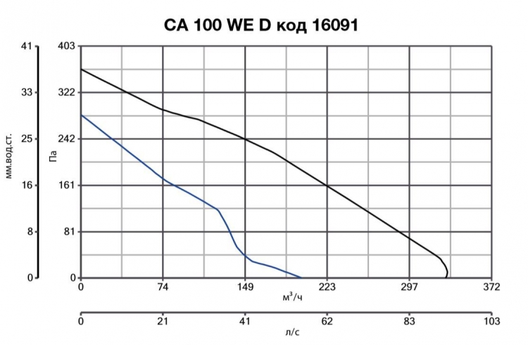 CA 100 WE D 16091