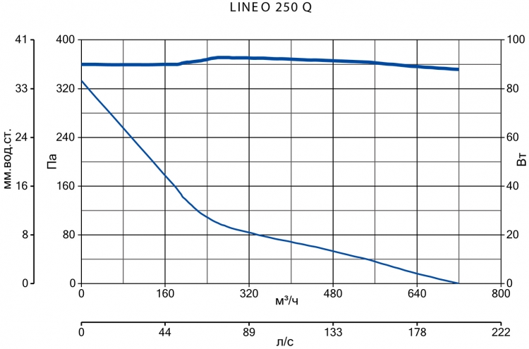 LINEO 250 Q T 17197