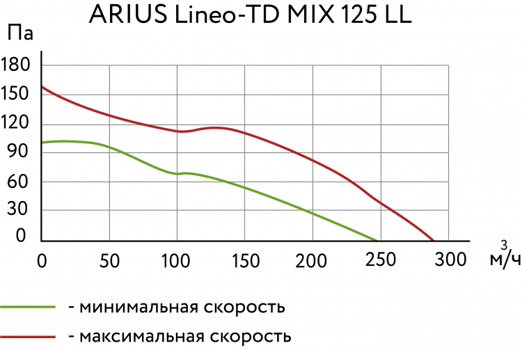 Lineo-TD MIX 125 V0 LL 17182