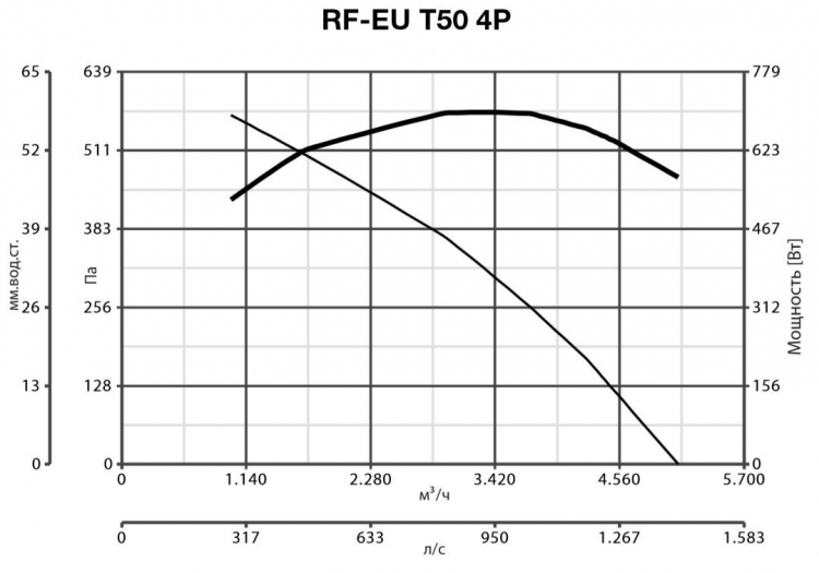 RF EU T 50 4P 15130