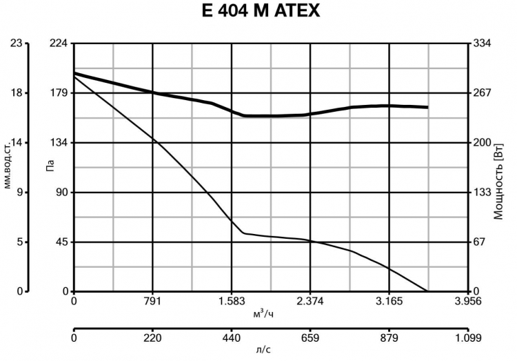 E 404 M ATEX 40306