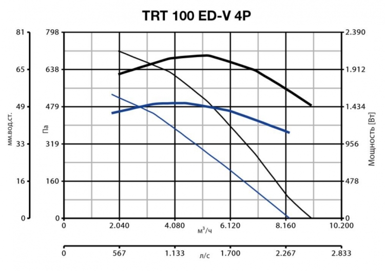 TRT 100 ED V 4P 15173