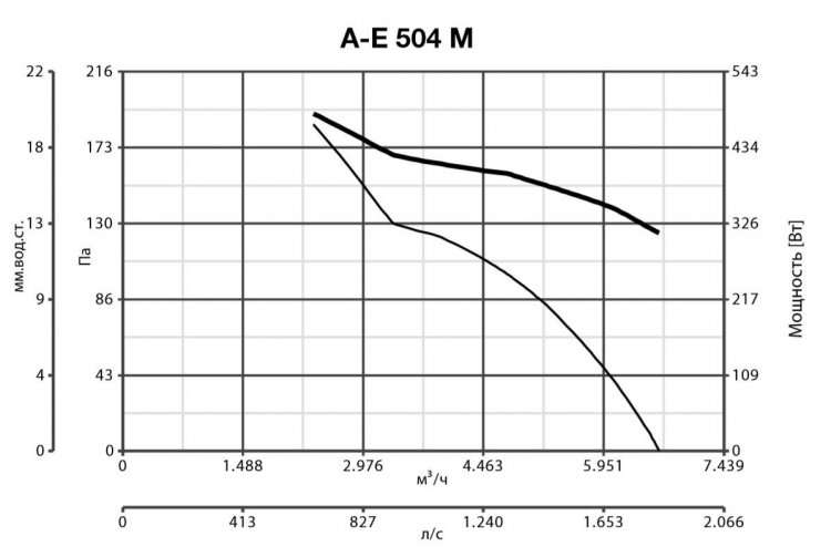 A-E 504 M 42316