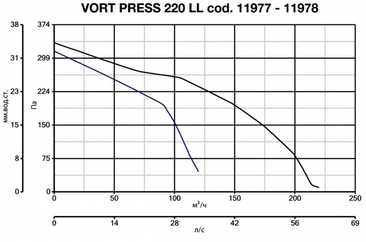 Vort Press 220 LL T 11978
