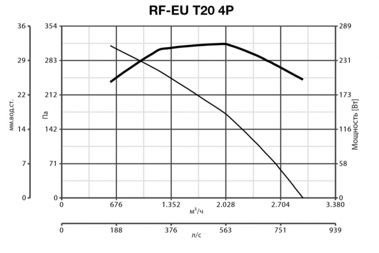 RF EU T 20 4P 15128