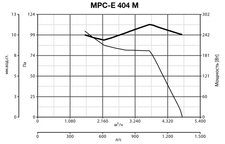 MPC-E 404 M 42228