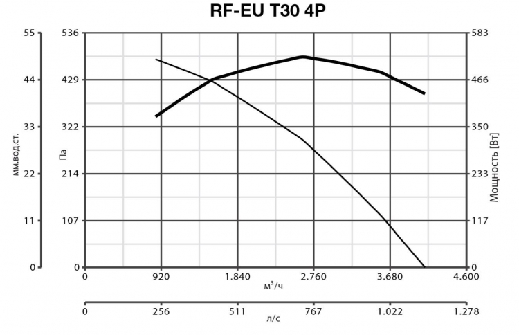 RF EU T 30 4P 15129