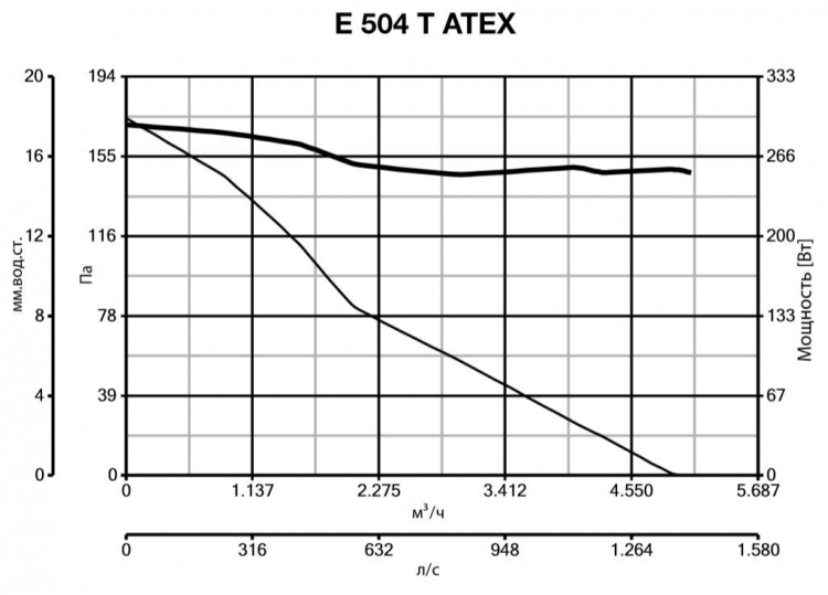 E 504 T ATEX 40316