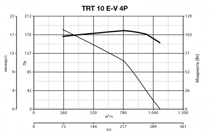 TRT 10 E-V 4P 15181