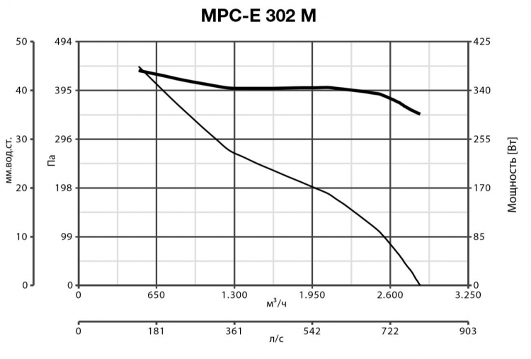 MPC-E 302 M 42209