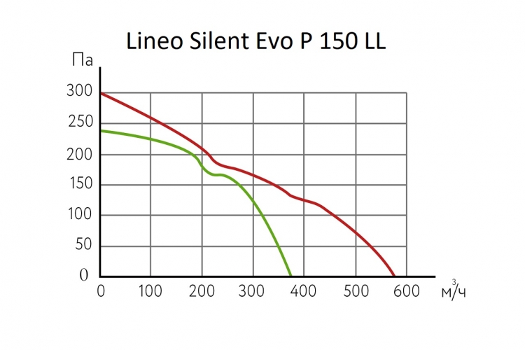 Lineo Silent Evo P 150 LL 18302