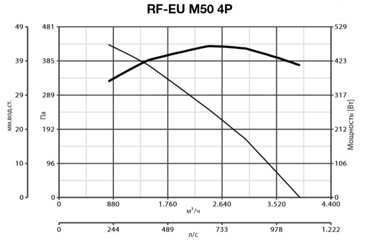 RF EU M 50 4P 15124