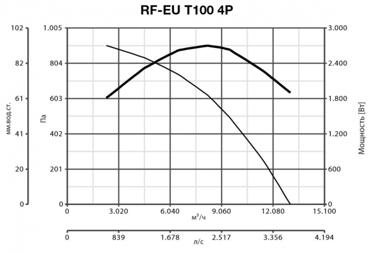 RF EU T 100 4P 15133