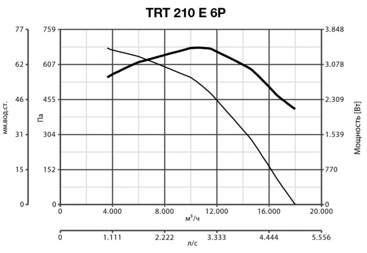 TRT 210 E 6P 15079
