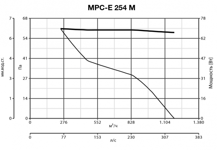 MPC-E 254 M 42263