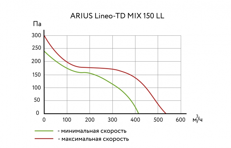 Lineo-TD MIX 150 V0 LL 17183