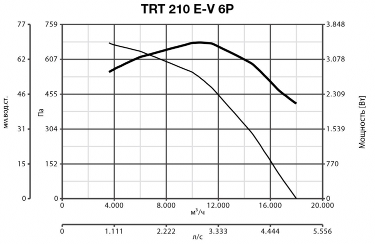 TRT 210 E-V 6P 15196