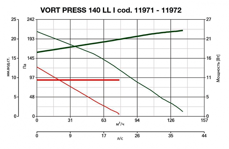 Vort Press 140 LL I 11971