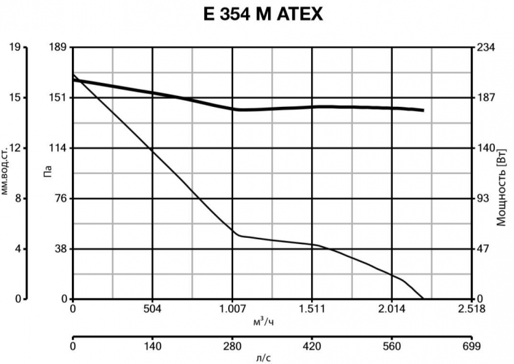 E 354 M ATEX 40304