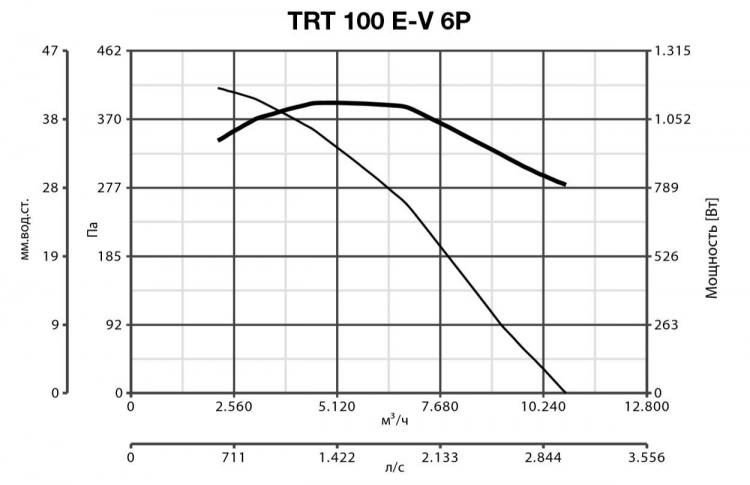 TRT 100 E-V 6P 15191