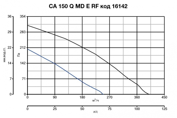 CA 150 Q MD E RF 16142