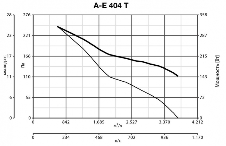 A-E 404 T 42261