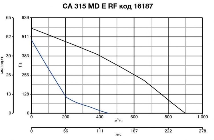 CA 315 MD E RF 16187